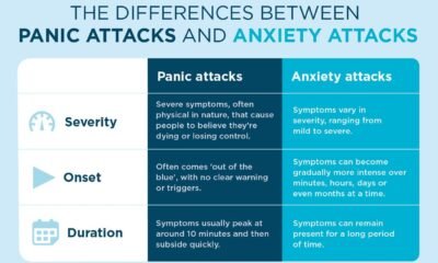 Post-Panic Attack