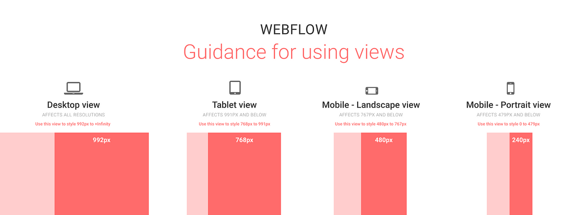 Webflow's