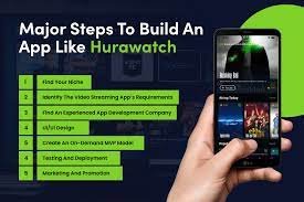 Hurawatch Movies A Complete Guide to Free Streaming